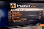Novak proglašen za šestog najmoćnijeg sportistu u SAD