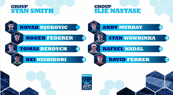 ATP World Tour finale: Nole u grupi sa Federerom, Berdihom i Nišikorijem